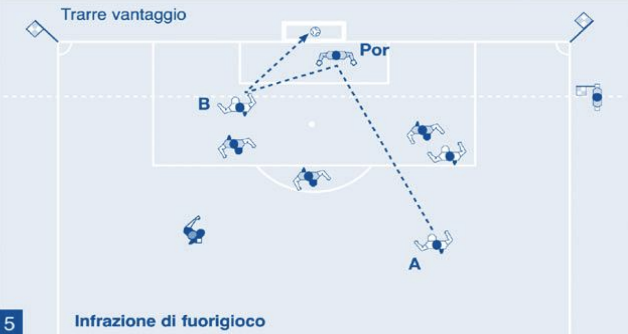 Fuorigioco: la differenza tra giocata e deviazione.